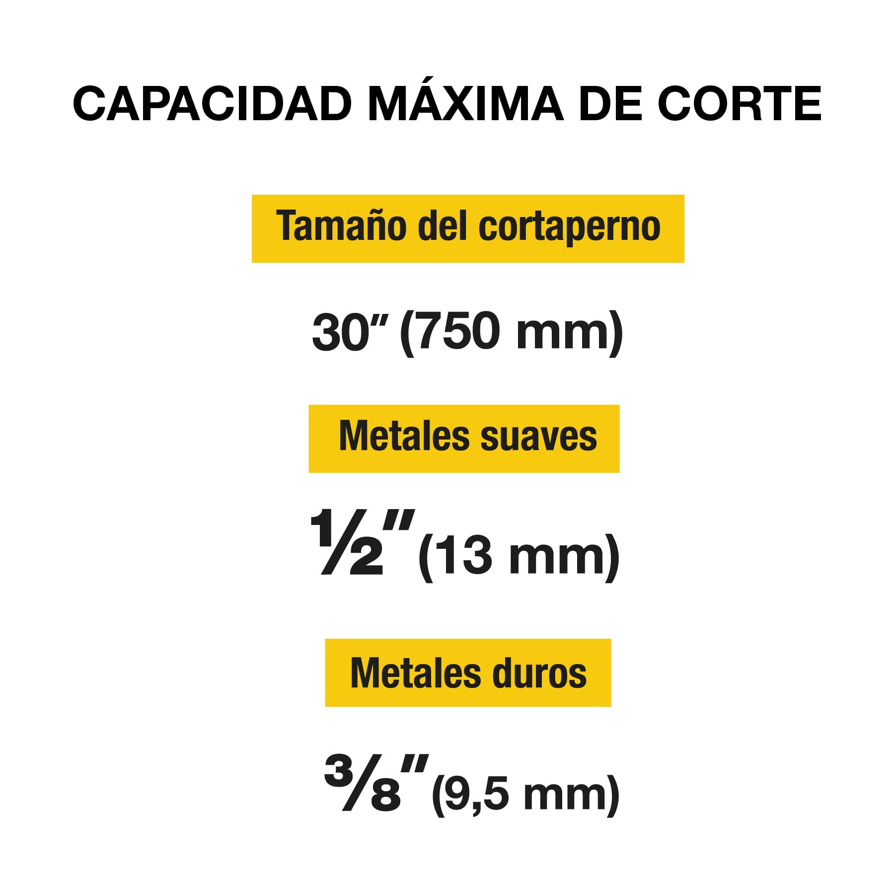Cortapernos 30" Pretul - Imagen 4