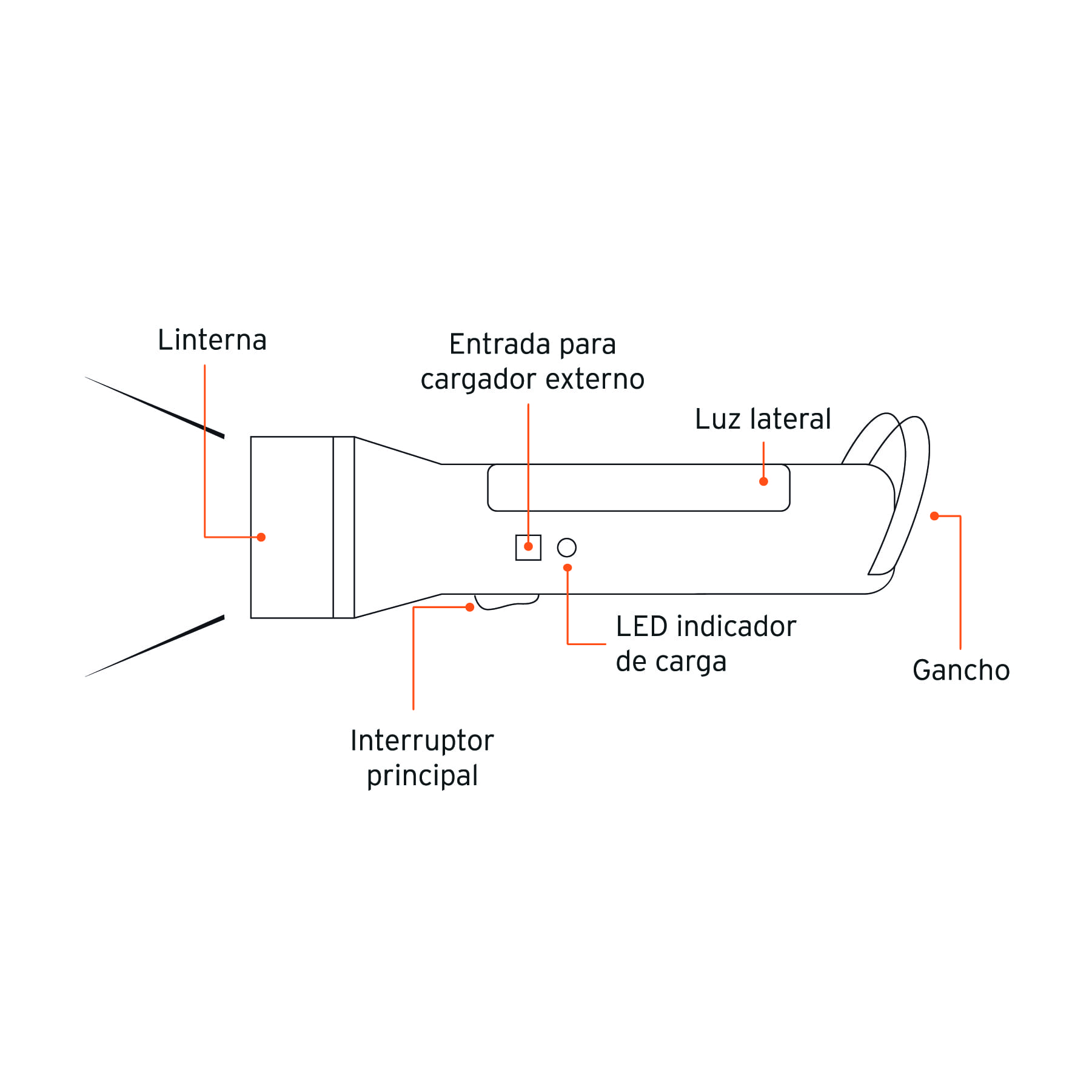 Linterna recargable con lámpara de emergencia 280 lm Pretul - Imagen 3