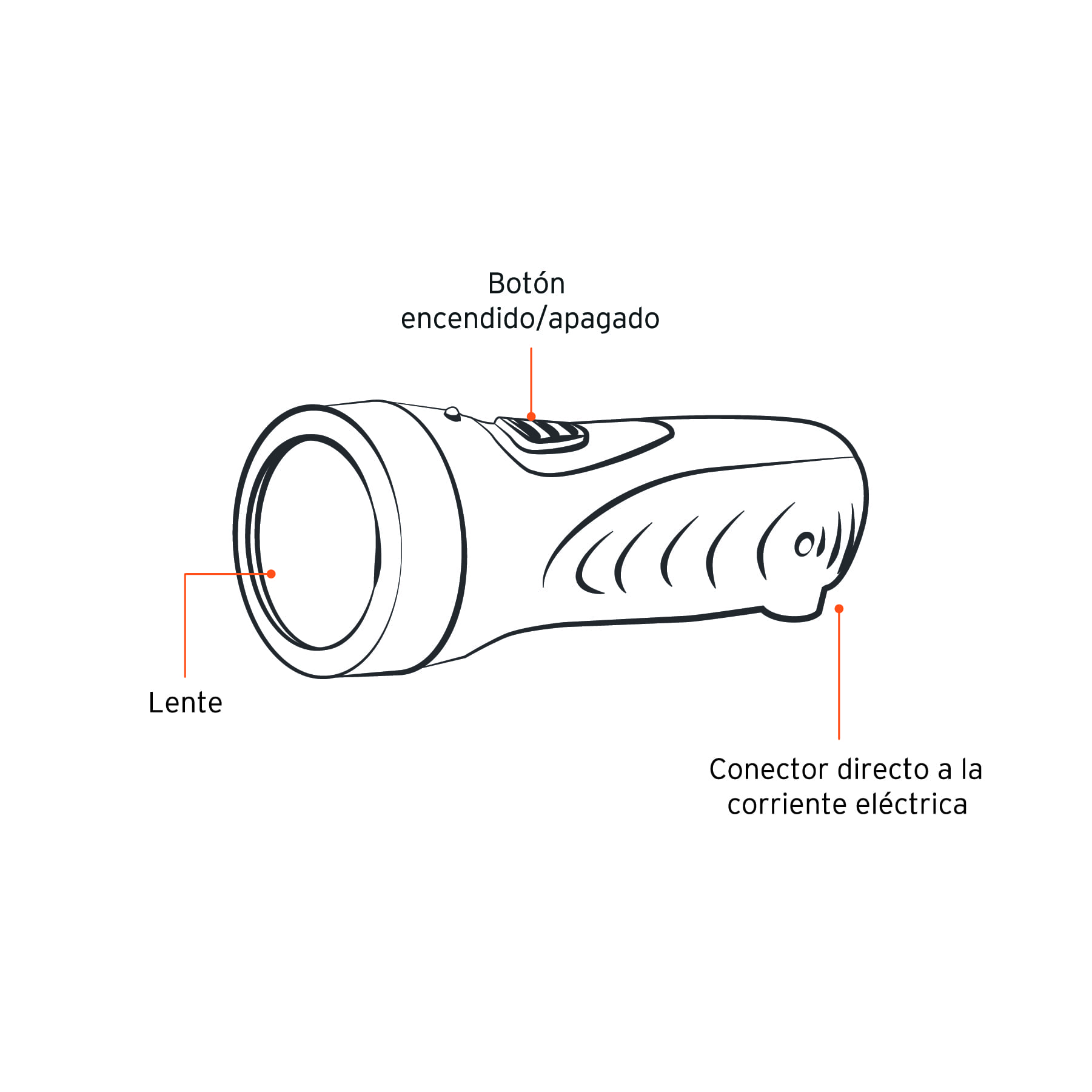 Linterna recargable de LED 30 lúmenes Pretul - Imagen 4