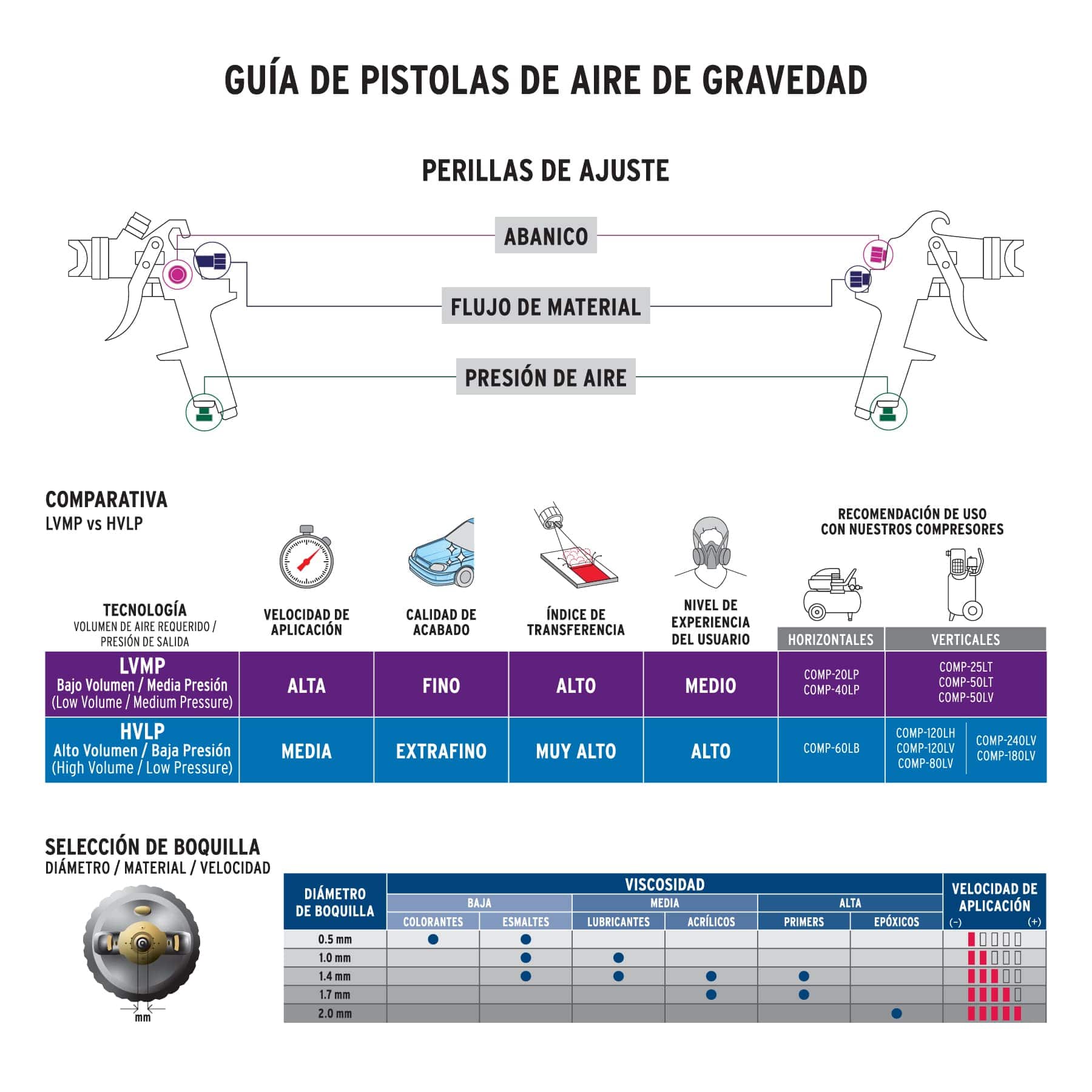 Pistola para retoque de gravedad boquilla 1 mm - Imagen 3