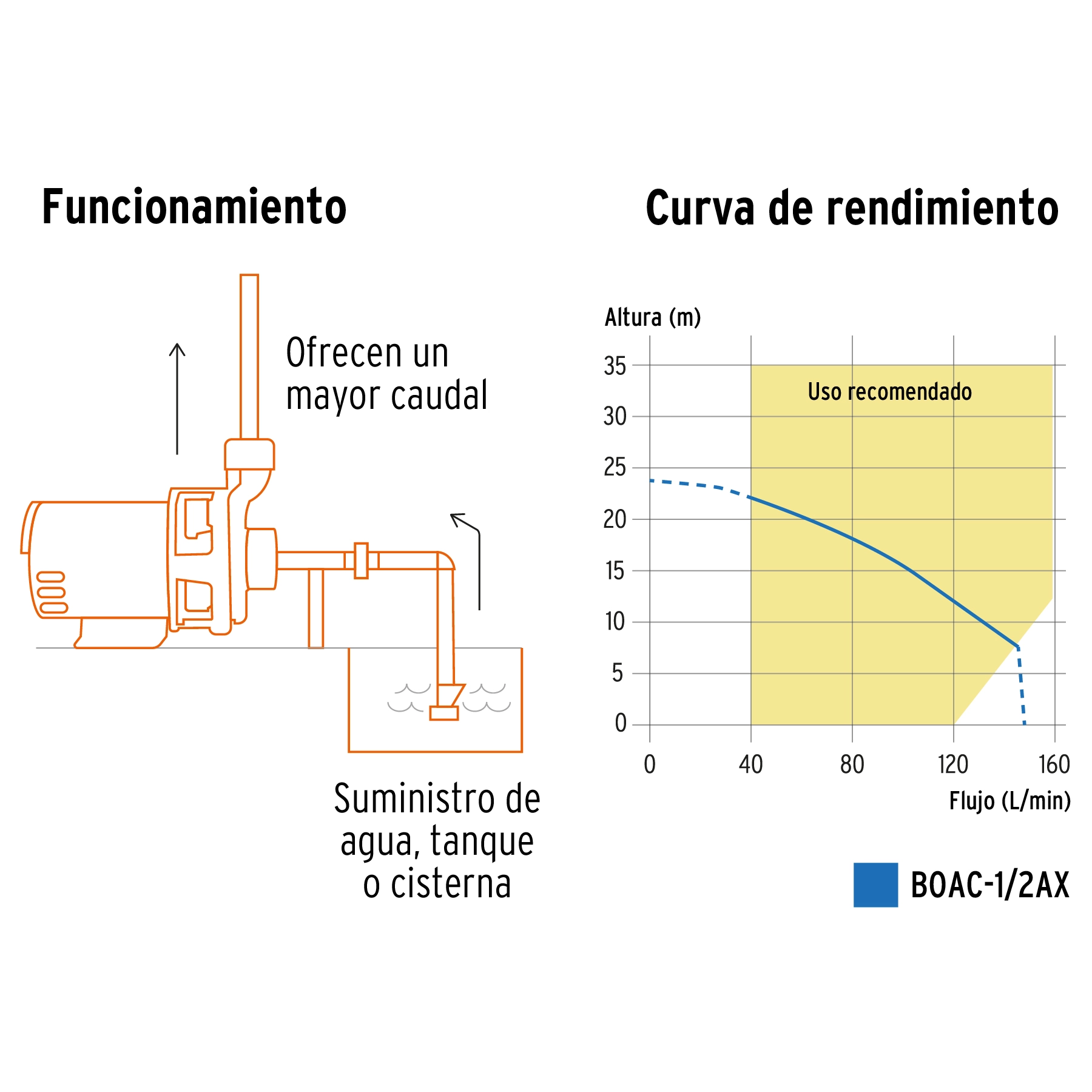 Bomba centrífuga para agua 1/2 HP Truper Expert - Imagen 3