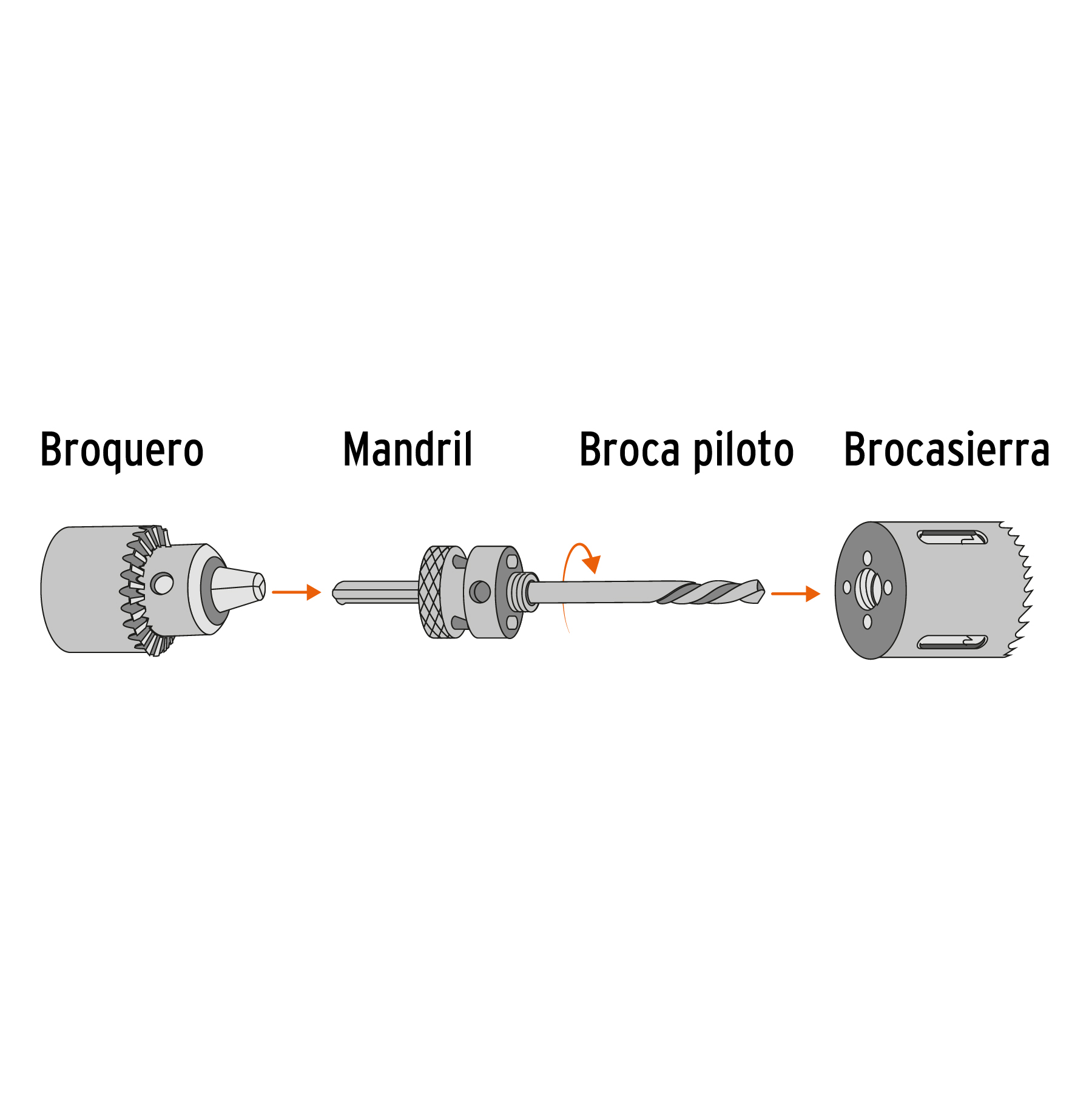 Brocasierra bimetálica 3-1/4" Truper Expert - Imagen 4