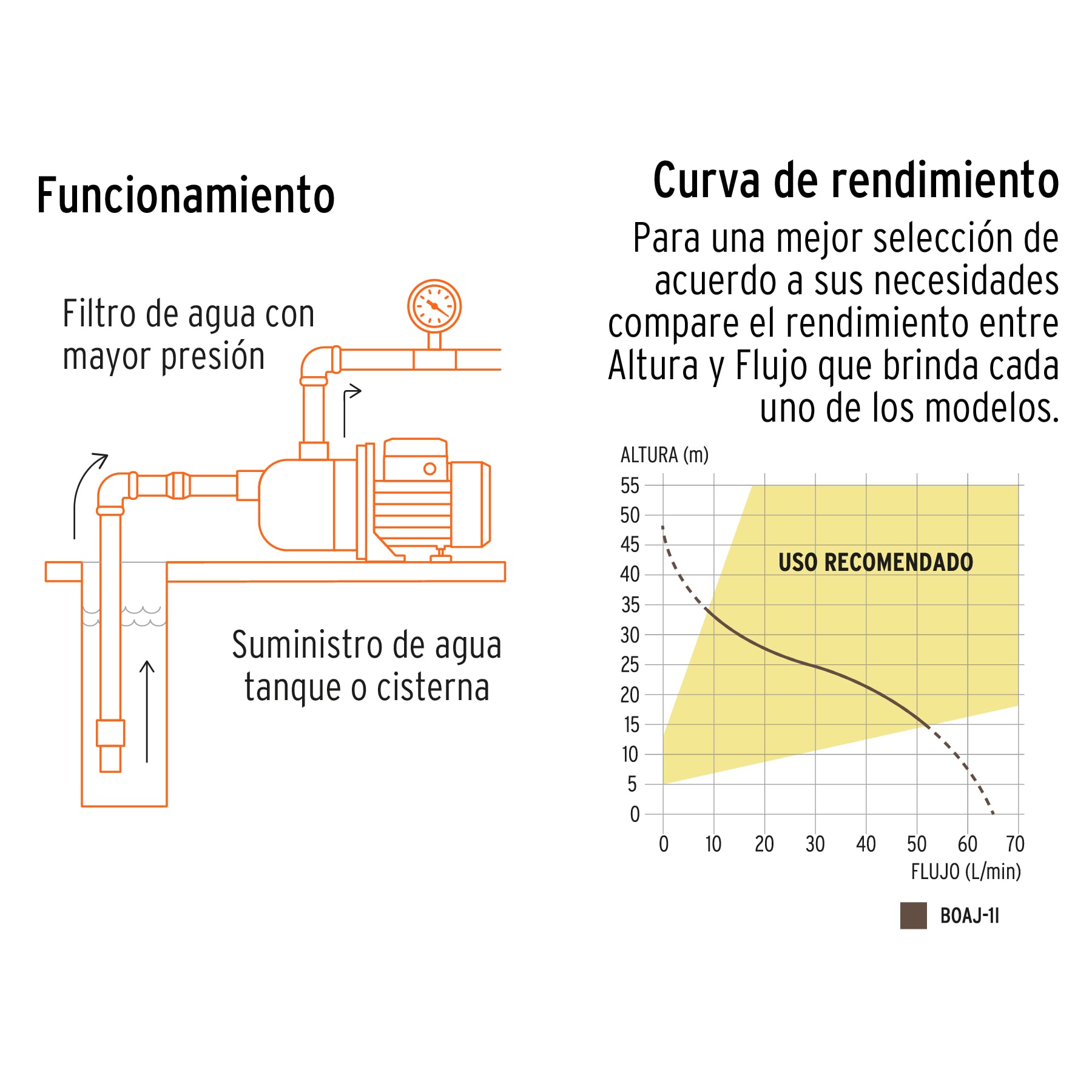 Bomba eléctrica tipo jet para agua acero inoxidable 1 HP - Imagen 4