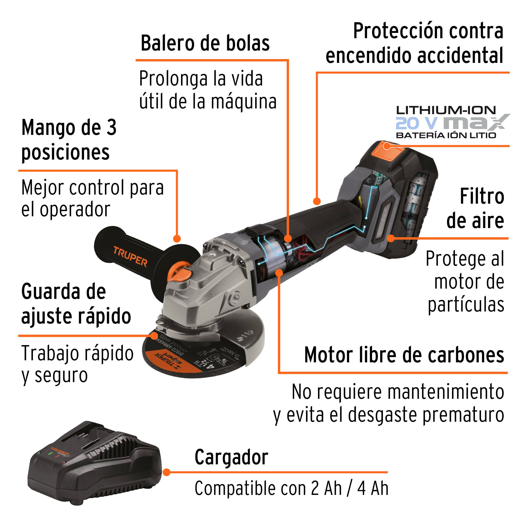 Esmeriladora angular inalámbrica 4-1/2" 20V sin carbones - Imagen 2