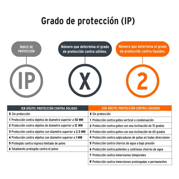 Linterna de 1 LED 270 lm con luz de emergencia recargable - Imagen 7
