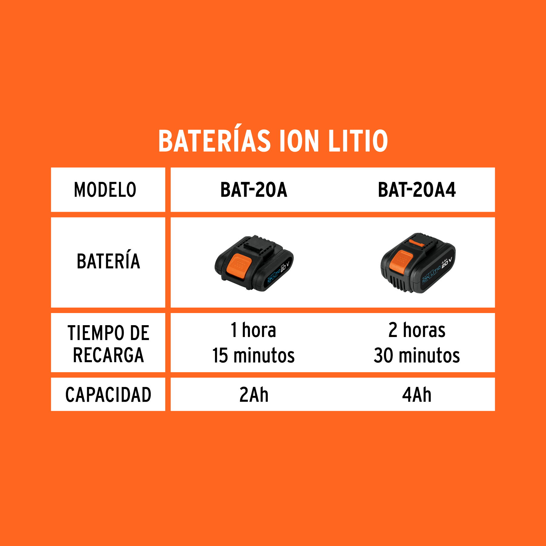 CARGADOR DUAL DE BATERÍAS ION LITIO - Imagen 3